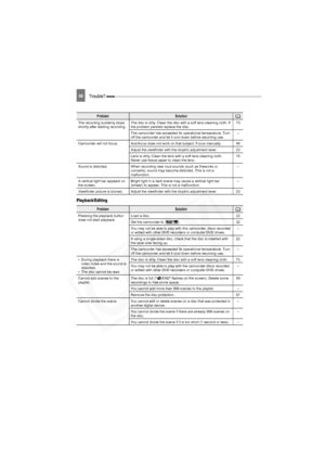 Page 68
68Trouble? 
Playback/Editing
The recording suddenly stops 
shortly after starting recording.The disc is dirty. Clean the disc with a soft lens-cleaning cloth. If 
the problem persists replace the disc. 73
The camcorder has exceeded its operational temperature. Turn 
off the camcorder and let it cool down before resuming use. –
Camcorder will not focus. Autofocus does not work on that subject. Focus manually. 46 Adjust the viewfinder with the dioptric adjustment lever. 23
Lens is dirty. Clean the lens...