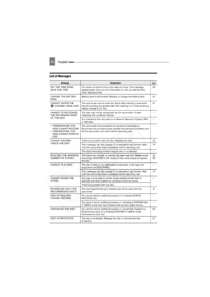 Page 70
70Trouble? 
List of Messages
MessageExplanation
SET THE TIME ZONE, 
DATE AND TIMEYou have not set the time zone, date and time. This message 
appears each time you turn the power on until you set the time 
zone, date and time. 26
CHANGE THE BATTERY 
PA C K Battery pack is exhausted. Replace or charge the battery pack. 20
CANNOT ENTER THE   STANDBY MODE NOW The camcorder cannot enter the Quick Start standby mode while 
the disc is being recognized after first inserting it or if the remaining 
battery...