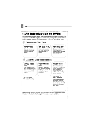 Page 66 
An Introduction to DVDs
DVD discs are available in various types and two sizes (12 cm and 8 cm discs). This 
camcorder uses the following types of commercially available 8 cm mini DVD discs: 
DVD-R (one disc supplied with the camcorder), DVD-R DL
* or DVD-RW discs.
 Choose the Disc Type...
 ...and the Disc Specification
• Attempting to record or play with this camcorder DVD discs that were recorded, 
initialized or finalized with other digital devices can result in lost data.
 DVD-R
Discs can be...