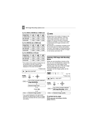 Page 54Still Image Recording Options 54
 On a DVD-R or DVD-RW disc in VIDEO mode
 On a DVD-R DL disc in VIDEO mode
 On a DVD-RW disc in VR mode
* This number is the number of images that can be recorded on the disc; however, the 
maximum number of remaining images 
displayed on the screen will be 9999.
 Default value
* The number displayed on the right corner 
indicates the approximate number of images 
that can be recorded with the current quality/
size setting.
NOTES
 
  Depending on the number of images on...