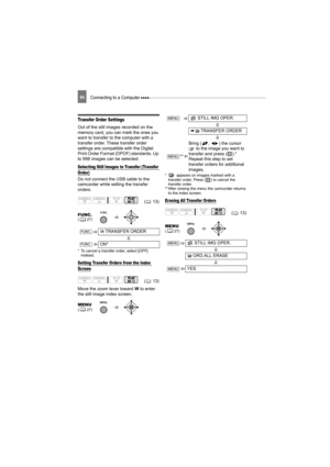 Page 84Connecting to a Computer 84
Transfer Order Settings
Out of the still images recorded on the 
memory card, you can mark the ones you 
want to transfer to the computer with a 
transfer order. These transfer order 
settings are compatible with the Digital 
Print Order Format (DPOF) standards. Up 
to 998 images can be selected.
Selecting Still Images to Transfer (Transfer 
Order)
Do not connect the USB cable to the 
camcorder while setting the transfer 
orders.
* To cancel a transfer order, select [OFF]...