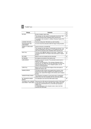 Page 9696Trouble? 
NO DISC No disc is loaded. Insert a disc. 25
This message can also appear if condensation has formed. Wait 
until the camcorder dries completely before resuming use.102
You inserted a disc recorded in a different Television System (PAL 
or SECAM).–
LOADING THE DISC The disc is being read. Wait before you start recording. –
AVOID MOVING THE 
CAMCORDERTry not to move the camcorder while the image is being recorded. –
UNABLE TO RECOVER 
DATACould not recover a corrupted file. –
This message can...