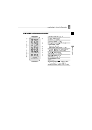 Page 19 Getting to Know the Camcorder19
Introduction
 Wireless Controller WL-D86
START/STOP button ( 34)
FUNC. button ( 31)
MENU button ( 31)
PLAYLIST button ( 68)
Navigation buttons (  / / /  )
PREV./NEXT buttons: 
Scene skip ( 40)/
Index screen page up/down ( 39)
Reverse   SEARCH button ( 40) / 
Reverse   SLOW button ( 40)
PLAY  button ( 39)
PAUSE  button ( 39)
STOP  button ( 39)
PHOTO button ( 36)
Zoom buttons ( 38)
SET button
Forward SEARCH   button ( 40) / 
Forward SLOW   button ( 40)
DISP. (on-screen...