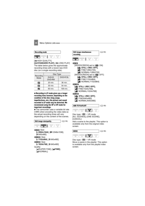 Page 44Menu Options Lists 44
[ HIGH QUALITY], 
[ STANDARD PLAY], [ LONG PLAY]
The table below gives the approximate 
recording times with a brand new DVD 
disc (on a single recording side).
   
Recording in LP mode gives you a longer 
recording time; however, depending on the 
condition of the disc (long usage, 
imperfections, etc.) the picture and sound 
recorded in LP mode may be distorted. We 
recommend using the XP or SP mode for 
important recordings.
 
   The camcorder uses a variable bit rate 
(VBR) when...