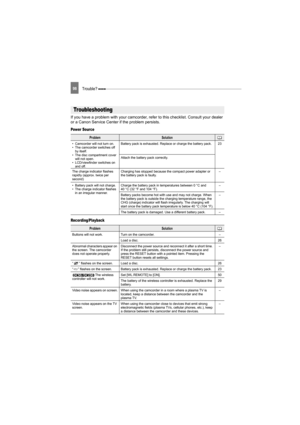 Page 9898Trouble? 
Additional Information 
Trouble?
If you have a problem with your camcorder, refer to this checklist. Consult your dealer 
or a Canon Service Center if the problem persists.
Power Source
Recording/Playback
Troubleshooting
ProblemSolution
• Camcorder will not turn on.
• The camcorder switches off 
by itself.
• The disc compartment cover 
will not open.
• LCD/viewfinder switches on 
and off.Battery pack is exhausted. Replace or charge the battery pack. 23
Attach the battery pack correctly.
The...