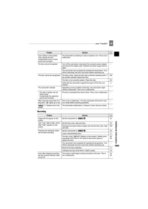 Page 99 Trouble?99
Additional Information
Recording
Even without a disc loaded, 
when closing the disc 
compartment cover a motor 
sound can be heard.The camcorder is checking if a disc is loaded or not. This is not a 
malfunction.–
The disc cannot be ejected. Turn off the camcorder, disconnect the compact power adapter 
and remove the battery pack. Restore the power supply and try 
again.–
The camcorder has exceeded its operational temperature. Turn 
off the camcorder and let it cool down before resuming use....