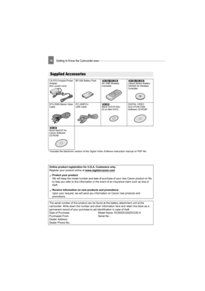 Page 1414Getting to Know the Camcorder 
Getting to Know the Camcorder
* Includes the electronic version of the Digital Video Software instruction manual on PDF file.
Supplied Accessories
CA-570 Compact Power 
Adapter 
(incl. power cord)BP-208 Battery Pack
WL-D86 Wireless 
ControllerLithium Button Battery 
CR2025 for Wireless 
Controller
STV-250N Stereo Video 
CableIFC-300PCU 
USB Cable Blank DVD-R Disc 
(8 cm Mini DVD)DIGITAL VIDEO 
SOLUTION DISK 
Software CD-ROM*
Roxio MyDVD for 
Canon Software 
CD-ROM
Online...