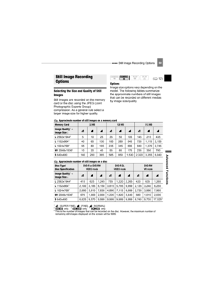 Page 59 Still Image Recording Options
Advanced Functions
59
Still Image Recording Options
Selecting the Size and Quality of Still 
Images
Still images are recorded on the memory 
card or the disc using the JPEG (Joint 
Photographic Experts Group) 
compression. As a general rule select a 
larger image size for higher quality.
Options
Image size options vary depending on the 
model. The following tables summarize 
the approximate numbers of still images 
that can be recorded on different medias 
by image...