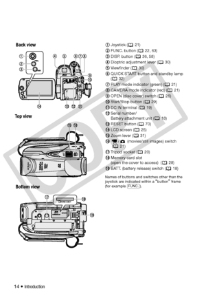 Page 14
14 • Introduction
Names of buttons and switches other than the 
joystick are indicated within a “button” frame 
(for example  ).
Back view
To p  v i e w Bottom viewJoystick ( 21)
FUNC. button ( 22, 63)
DISP. button ( 36, 58)
Dioptric adjustment lever ( 30)
Viewfinder ( 30)
QUICK START button and standby lamp 
( 32)
PLAY mode indicator (green) ( 21)
CAMERA mode indicator (red) ( 21)
OPEN (disc cover) switch ( 26)
Start/Stop button ( 29)
DC IN terminal ( 19)
Serial number/ 
Battery attachment unit (18)...