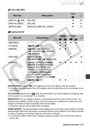 Page 67
Additional Information • 67
Still Image Operations (Card Initialization, etc.) STILL IMG OPER.
Display Setup (LCD Brightness, Language, etc.) DISPLAY SETUP
[BRIGHTNESS]: Adjust ( ) the brightness of the LCD display with the joystick.
• Changing the brightness of the LCD display does  not affect that of the viewfinder or the 
recordings.
[TV SCREEN]:  When set to [  ON], the camcorder’s  on-screen displays will appear also 
on the screen of a co nnected TV or monitor.
[MARKERS]:  You can display a grid...