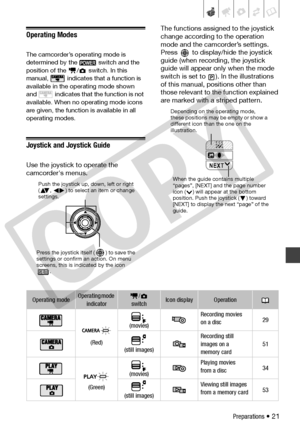 Page 21
Preparations • 21
Operating Modes
The camcorder’s operating mode is 
determined by the   switch and the 
position of the  /  switch. In this 
manual,  indicates th at a function is 
available in the o perating mode shown 
and  indicates that  the function is not 
available. When no  operating mode icons 
are given, the function is available in all 
operating modes.
Joystick and Joystick Guide
Use the joystick to operate the 
camcorder's menus. The functions assigned to the joystick 
change according...