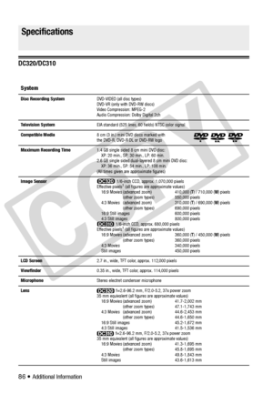 Page 86
86 • Additional Information
DC320/DC310
Specifications
System
Disc Recording System DVD-VIDEO (all disc types)
DVD-VR (only with DVD-RW discs)
Video Compression: MPEG-2
Audio Compression: Dolby Digital 2ch
Television System   EIA standard (525 lines, 60 fields) NTSC color signal
Compatible Media   8 cm (3 in.) mini DVD discs marked with 
the DVD-R, DVD-R DL or DVD-RW logo
Maximum Recording Time  1.4 GB single sided 8 cm mini DVD disc:
XP: 20 min., SP: 30 min., LP: 60 min.
2.6 GB single sided...