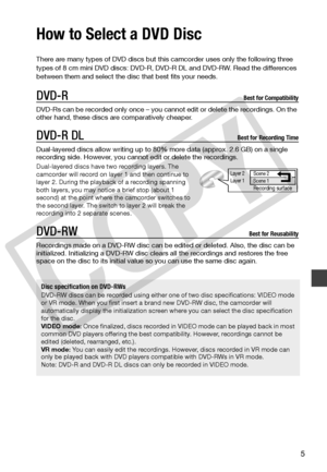 Page 5
5
How to Select a DVD Disc
There are many types of DVD discs but this camcorder uses only the following three 
types of 8 cm mini DVD discs: DVD-R,  DVD-R DL and DVD-RW. Read the differences 
between them and select the di sc that best fits your needs.
DVD-Rs can be recorded only  once – you cannot edit or delete the recordings. On the 
other hand, these discs are comparatively cheaper.
Dual-layered discs allow wr iting up to 80% more data (approx. 2.6 GB) on a single 
recording side. However, you canno...
