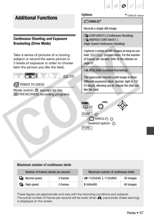 Page 57
Photos • 57
Additional Functions
Continuous Shooting and Exposure 
Bracketing (Drive Mode)
Take a series of pictures of a moving 
subject or record the same picture in 
3 levels of exposure in order to choose 
later the picture you like the best.
POINTS TO CHECK
Mode switch:  (except for the 
[ FIREWORKS] recording program).
Options Default value
 
[ SINGLE] 
Desired option 
Additional Functions
( 22)
Maximum number of continuous shots
These figures are approximate and vary with the recording conditions...