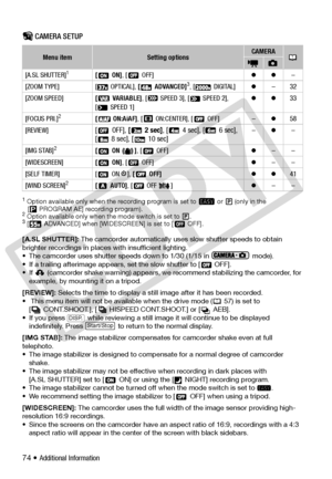 Page 74
74 • Additional Information
Camera Setup (Advanced Zoom, Image Stabilizer, etc.) CAMERA SETUP
1 Option available only when the recording program is set to   or   (only in the [  PROGRAM AE] recording program).
2 Option available only when the mode switch is set to  .3 [ ADVANCED] when [WIDESCREEN] is set to [  OFF].
[A.SL SHUTTER]:  The camcorder automa tically uses slow shutter speeds to obtain 
brighter recordings  in places with insufficient lighting. 
• The camcorder uses shu tter speeds down to...