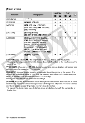 Page 76
76 • Additional Information
Display Setup (LCD Brightness, Language, etc.) DISPLAY SETUP
[BRIGHTNESS]: Adjust ( ) the brightness of the LCD display with the joystick.
• Changing the brightness of the LCD display does  not affect that of the viewfinder or the 
recordings.
[TV SCREEN]:  When set to [  ON], the camcorder’s on-screen displays will appear also 
on the screen of a co nnected TV or monitor.
[MARKERS]:  You can display a grid or a horizontal  line at the center of the screen. The 
markers are...