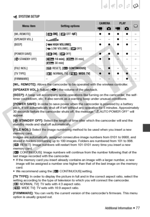 Page 77
Additional Information • 77
System Setup (Volume, Beep, etc.) SYSTEM SETUP
[WL. REMOTE]: Allows the camcorder to be operat ed with the wireless controller.
[SPEAKER VOL.]:  Adjust ( ) the volume of the playback.
[BEEP]:  A beep will accompany so me operations like turning on  the camcorder, the self-
timer countdown, etc. It also serves as  a warning beep under unusual conditions.
[POWER SAVE]:  In order to save power when the  camcorder is powered by a battery 
pack, it will automatically shut off if...