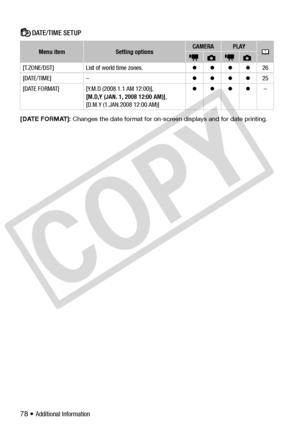 Page 78
78 • Additional Information
Date/Time SetupDATE/TIME SETUP
[ D AT E  F O R M AT ] :  Changes the date format for on-scr een displays and for date printing.
Menu itemSetting optionsCAMERAPLAY
[T.ZONE/DST] List of world time zones. zzzz26
[DATE/TIME] – zzzz25
[DATE FORMAT] [Y.M.D (2008.1.1 AM 12:00)],  [M.D,Y (JAN. 1, 2008 12:00 AM)] , 
[D.M.Y (1.JAN.2008 12:00 AM)]          zzzz
–
C
O
P
Y  