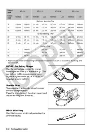 Page 94
94 • Additional Information
* Approximate times for recording with repeated operations such as start/stop, zooming, and power on/off.
CBC-NB2 Car Battery Charger
Use the car battery charger to charge 
battery packs while you are on the go. The 
car battery cable plug s into your car's 
cigarette lighter and runs off a 12-24 V DC 
negative ground battery.
Shoulder Strap
You can attach a shoulder strap for more 
security and portability.
Pass the ends through the strap mount and 
adjust the length of...