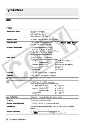 Page 96
96 • Additional Information
DC330
Specifications
System
Disc Recording System DVD-VIDEO (all disc types)
DVD-VR (only with DVD-RW discs)
Video Compression: MPEG-2
Audio Compression: Dolby Digital 2ch
Television System   EIA standard (525 lines, 60 fields) NTSC color signal
Compatible Media   8 cm (3 in.) mini DVD discs marked with 
the DVD-R, DVD-R DL or DVD-RW logo
Maximum Recording Time  1.4 GB single sided 8 cm mini DVD disc:
XP: 20 min., SP: 30 min., LP: 60 min.
2.6 GB single sided dual-layered 8 cm...