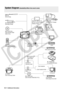 Page 92
92 • Additional Information
General Information
System Diagram
System Diagram (Availability differs from area to area)
CB-2LW 
Battery ChargerCBC-NB2 
Car Battery Charger
CA-570 Compact 
Power Adapter
SC-2000
Soft Carrying Case
WS-20
Wrist Strap
SS-600/SS-650 
Shoulder Strap
MultiMedia 
CardNB-2LH, BP-2L13, 
BP-2L14, BP-2L24H 
Battery Pack
ComputerVCR
WL-D86
Wireless Controller
Card adapter
Card reader/writer  PictBridge-
compatible printers
IFC-300PCU
USB Cable
Compatible 
DVD player/recorder
Mini DVD...