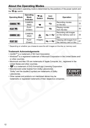 Page 12
12
About the Operating Modes
The camcorder’s operating mode is determined by the positions of the power switch and 
the /  switch.
* Depending on whether you choose to save the still images on the disc or memory card.
Trademark Acknowledgements• miniSD™ is a trademark of SD Card Association.
•Windows® is a registered trademark of Microsoft Corporation in the United States and/
or other countries.
• Macintosh and Mac OS are trademarks of Apple Computer, Inc., registered in the 
United States and other...