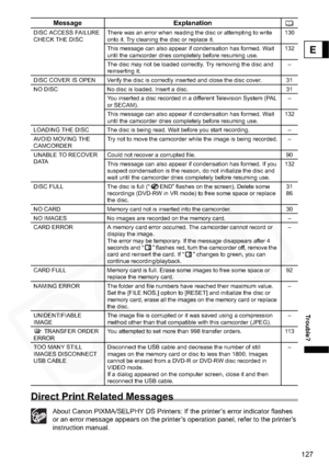 Page 127
127
Trouble?
E
Direct Print Related Messages
About Canon PIXMA/SELPHY DS Printers: If the printer’s error indicator flashes 
or an error message appears on the printer’s operation panel, refer to the printer’s 
instruction manual.
DISC ACCESS FAILURE
CHECK THE DISCThere was an error when reading the disc or attempting to write 
onto it. Try cleaning the disc or replace it. 130
This message can also appear if condensation has formed. Wait 
until the camcorder dries completely before resuming use. 132
The...