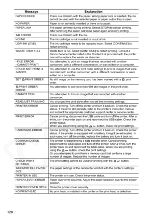 Page 128
128
Message Explanation
PAPER ERROR  There is a problem with the paper. Wrong paper size is inserted, the ink cannot be used with the selected paper or paper output tray is open.
NO PAPER Paper is not correctly inserted or there is no paper.
PAPER JAM The paper jammed during printing. Select [STOP] to cancel printing.  After removing the paper, set some paper again and retry printing.
INK ERROR There is a problem with the ink.
NO INK The ink cartridge is not inserted or is out of ink.
LOW INK LEVEL The...