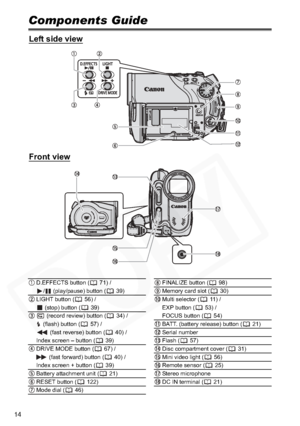 Page 14
14
Components Guide
D.EFFECTS button ( 71) / /  (play/pause) button ( 39) FINALIZE button ( 98)
Memory card slot ( 30)
LIGHT button ( 56) /   (stop) button ( 39) Multi selector ( 11) / 
EXP button ( 53) / 
FOCUS button ( 54)
 (record review) button ( 34) / 
 (flash) button ( 57) /  (fast reverse) button ( 40) / 
Index screen – button ( 39)  BATT. (battery release) button ( 21)
Serial number
Flash ( 57)
DRIVE MODE button ( 67) /   (fast forward) button ( 40) / 
Index screen + button ( 39) Disc...