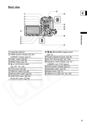 Page 15
15
Introduction
E
Viewfinder ( 24) /  (Movies/Still images) switch (12)
CARD access indicator ( 35) / 
CHARGE indicator ( 21) Dioptric adjustment lever ( 24)
FUNC. button ( 60)  AV OUT terminal ( 102, 104)
MENU button ( 79) Operating mode indicator ( 12)
CAMERA (red), PLAY (green)
 (print/share) button 
( 107, 110, 116) DISC access indicator ( 33)
LCD screen ( 26) Start/stop button ( 33)
DISPLAY button ( 45) Power switch ( 11)
BACKLIGHT button ( 26) USB terminal ( 105, 110, 115)
WIDE SCR button ( 38) /...