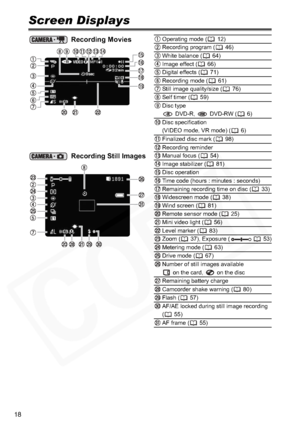 Page 18
18
Screen Displays
 Recording MoviesOperating mode ( 12)
Recording program ( 46)
White balance ( 64)
Image effect ( 66)
Digital effects ( 71)
Recording mode ( 61)
Still image quality/size ( 76)
Self timer ( 59)
Disc type  DVD-R,   DVD-RW ( 6)
Disc specification 
(VIDEO mode, VR mode) ( 6)
Finalized disc mark ( 98)
Recording reminder
Recording Still ImagesManual focus ( 54)
Image stabilizer ( 81)
Disc operation
Time code (hours : minutes : seconds)
Remaining recording time on disc ( 33)
Widescreen mode (...