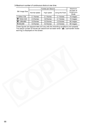 Page 68
68
Maximum number of continuous shots at one time:
These figures are approximate and vary with the recording conditions and subjects.
The actual number of frames per second will be lower when “ ” (camcorder shake 
warning) is displayed on the screen.
Still Image Size Frames per Second Maximum 
Number of 
Continuous  Shots
Normal speed High speed Using the Flash
L2304x1736 2.1 frames 2.1 frames 2.1 frames 10 imagesM11632x1224 2.5 frames 3.8 frames 2.1 frames 10 images
M2 1280x960 3.0 frames 5.0 frames...