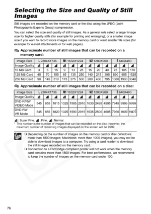 Page 76
76
Selecting the Size and Quality of Still 
Images
Still images are recorded on the memory card or the disc using the JPEG (Joint 
Photographic Experts Group) compression.
You can select the size and quality of still images. As a general rule select a larger image 
size for higher quality stills (for example for printing and enlarging); or a smaller image 
size if you want to record more images on the memory card or want smaller file sizes (for 
example for e-mail attachments or for web pages)....