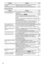 Page 124
124
Playback/Editing
A vertical light bar appears on 
the screen.Bright light in a dark scene may cause a vertical light bar 
(smear) to appear. This is not a malfunction. –
Viewfinder picture is blurred. Adjust the viewfinder with the dioptric adjustment lever. 24
Problem Solution
Pressing the playback button 
does not start playback. Check that the disc contains recorded scenes. –
Load a disc. 31
Set the camcorder to  . 39
You may not be able to play with this camcorder discs 
recorded or edited with...