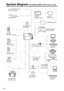 Page 134
134
Additional InformationSystem Diagram (Availability differs from area to area)
BP-208 Battery Pack
CG-300
Battery Charger
MTC-100 Multi Cable CA-570 Compact 
Power Adapter
SC-2000 Soft
Carrying Case WS-20 Wrist Strap
Shoulder Strap
miniSD Card
TL-H37
Tele-converter WD-H37C
Wide-converter
FS-H37U
Filter Set BP-208
Battery Pack
TV
Computer
VCR
Mini DVD Disc
DVD-R/RW
WL-D86
Wireless Controller
Card Adapter/
miniSD Adapter
Reader/Writer PictBridge-compliant 
printers
IFC-300PCU
USB Cable
DVD player/...