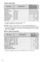 Page 82
82
Disc Operations (Photomovie, Finalize, etc.)DISC OPERATIONS
1This option is available only in the original movies mode.2This option is available only in the playlist mode.
DISC INFO: Displays a screen where you can verify the details regarding the disc.
 The disc information includes the disc title, the disc type (DVD-R or DVD-RW), the disc 
specification (VIDEO mode or VR mode), and icons that indicate if the disc is finalized 
( ) or protected ( ).
Still Image Operations (Card Initialization,...