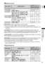 Page 83
83
Advanced Features
Changing the MENU Settings
E
Display Setup (LCD Brightness, Language, etc.)DISPLAY SETUP
BRIGHTNESS: Adjusts the brightness of the LCD screen.
 Use the multi selector ( ) to adjust the brightness to your preference.
 Changing the brightness of the LCD screen does not affect that of the viewfinder or the 
recordings.
LCD MIRROR : When you rotate the LCD panel 180 degrees to face the subject, the 
picture displayed will be a mirror image (right and left reversed) so that the image on...