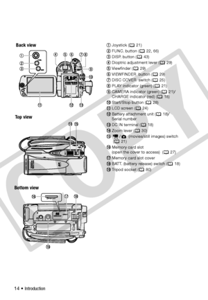 Page 14
14 • Introduction
Back view
To p  v i e w
Bottom viewJoystick ( 21)
FUNC. button ( 22, 66)
DISP. button ( 43)
Dioptric adjustment lever ( 29)
Viewfinder ( 29)
VIEWFINDER  button ( 29)
DISC COVER  switch ( 25)
PLAY indicator (green) ( 21)
CAMERA indicator (green) ( 21)/
CHARGE indicator (red) ( 18)
Start/Stop button ( 28)
LCD screen ( 24)
Battery attachment unit ( 18)/
Serial number
DC IN terminal (18)
Zoom lever ( 30) /  (movies/still images) switch
 (21)
Memory card slot 
(open the cover to access)  (...