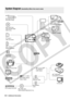 Page 86
86 • Additional Information
Gener al In for mation
System Diagram
System Diagram (Availability differs from area to area)
CB-2LW 
Battery Charger
CBC-NB2 
Car Battery Charger
CA-570 Compact 
Power Adapter
SC-2000
Soft Carrying Case
SS-600/SS-650 
Shoulder Strap
MultiMedia 
CardNB-2LH, 
BP-2L13, 
BP-2L14, 
BP-2L24H 
Battery Pack
Computer
VCR  PictBridge-
compatible printers
IFC-300PCU
USB Cable
Mini DVD disc
DVD-R/DVD-RW/DVD-R DL
TV
SD/SDHC 
memory card
STV-250N Stereo 
Video Cable
DVD player/recorder...