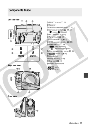 Page 13
Introduction • 13
* only.
**  only.
Components Guide
Left side viewFront view
Right side view
RESET button ( 75)
Speaker
CARD access indicator ( 51)
Lens cover switch ( 28, 51) 
( open, 
 closed)
MIC terminal* ( 44)
AV  te rm inal ( 6 3)
USB terminal** ( 63)
DISC access indicator ( 28)
Mode switch ( 29)  Easy recording
 Recording programs
Disc compartment cover ( 25)  switch ( 20)
Lock button
Strap mount ( 89)
Grip belt ( 20)
Stereo microphone
C
O
P
Y  