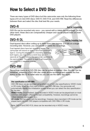Page 5
5
How to Select a DVD Disc
There are many types of DVD discs but this camcorder uses only the following three 
types of 8 cm mini DVD discs: DVD-R, DVD-R DL and DVD-RW. Read the differences 
between them and select the disc that best fits your needs.
DVD-Rs can be recorded only once – you cannot edit or delete the recordings. On the 
other hand, these discs are comparatively cheaper and can be played back on most 
DVD players.
Dual-layered discs allow writing up to 80% more data (approx. 2.6 GB) on a...