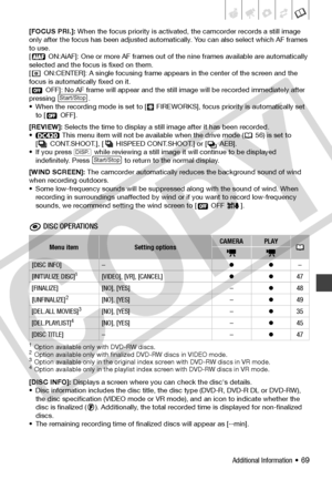 Page 69
Additional Information • 69
[FOCUS PRI.]: When the focus priority is activated, the camcorder records a still image 
only after the focus has been adjusted automatically. You can also select which AF frames 
to use.
[  ON:AiAF]: One or more AF frames out of the nine frames available are automatically 
selected and the focus is fixed on them.
[  ON:CENTER]: A single focusing frame appears in the center of the screen and the 
focus is automatically fixed on it.
[  OFF]: No AF frame will appear and the...