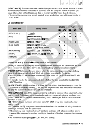 Page 71
Additional Information • 71
[DEMO MODE]: The demonstration mode displays the camcorder’s main features. It starts 
automatically when the camcorder is powered with the compact power adapter if you 
leave it turned on without loading a disc or memory card for more than 5 minutes.
• To cancel the demo mode once it started, press any button, turn off the camcorder or 
load a disc.
System Setup (Volume, Beep, etc.) SYSTEM SETUP
[SPEAKER VOL.]:  Adjust ( ) the volume of the playback.
[BEEP]:  A beep will...