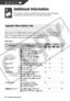 Page 66
66 • Additional Information
Additional Information 
This chapter contains troubleshooting advice, screen messages, 
handling and maintenance tips, and other information.
Appendix: Menu  Option s Lists
Menu items not available appear grayed out in the FUNC. menu or in black in the 
setup menus. For details about how to select an item, refer to  Using the Menus 
(
21). For details about each function, see the reference page. Menu options 
without a reference page are explained below the tables.
FUNC....