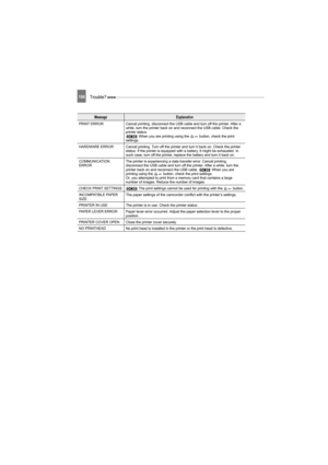 Page 106106Trouble? 
PRINT ERROR Cancel printing, disconnect the USB cable and turn off the printer. After a 
while, turn the printer back on and reconnect the USB cable. Check the 
printer status.
 When you are printing using the   button, check the print 
settings.
HARDWARE ERROR Cancel printing. Turn off the printer and turn it back on. Check the printer 
status. If the printer is equipped with a battery, it might be exhausted. In 
such case, turn off the printer, replace the battery and turn it back on....
