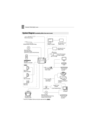 Page 11211 2General Information 
General Information
System Diagram (Availability differs from area to area)
BP-208, BP-214* 
Battery Pack CG-300
Battery Charger
STV-250N Stereo 
Video CableCA-570 Compact 
Power Adapter
SC-2000 Soft
Carrying Case WS-20 Wrist Strap
SS600/SS650 Shoulder Strap
miniSD CardBP-208, BP-214*
Battery Pack
TV
Computer VCR Mini DVD Disc
DVD-R/DVD-RW/
DVD-R DL (Canon DVD-R DL54)
WL-D86
Wireless Controller
miniSD Card 
Adapter
Card Reader/WriterPictBridge-compliant 
printers IFC-300PCU
USB...