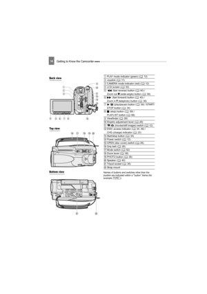 Page 1616Getting to Know the Camcorder 
Names of buttons and switches other than the 
joystick are indicated within a “button” frame (for 
example ).
Back view
Top view
Bottom view
PLAY mode indicator (green) ( 12)
Joystick ( 11)
CAMERA mode indicator (red) ( 12)
LCD screen ( 30)
(fast reverse) button ( 40) / 
Zoom out 
W (wide-angle) button ( 38) 
 (fast forward) button ( 40) / 
Zoom in 
T (telephoto) button ( 38)
/  (play/pause) button ( 39) / START/
STOP button ( 34)
 (stop) button ( 39) / 
PLAYLIST button (...