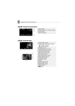 Page 2222Getting to Know the Camcorder 
 Playing Movies (During Playback)
Disc operation
Playback time (hours : minutes : seconds)
Scene number
Data code ( 64)
 Viewing Still Images
Image number ( 50)
Current image / Total number of images 
 recorded on the card, 
 recorded on the disc
Histogram ( 64)
Image protection mark ( 75)
Still image quality/size ( 59)
Date and time of recording
Recording program ( 52)
Manual focus ( 56)
Light metering mode* ( 61)
Manual exposure ( 55)
Image effect ( 58)
Image size (...