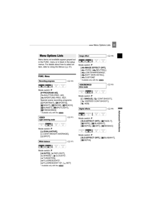 Page 43 Menu Options Lists
Advanced Functions
43
Advanced Functions
Menu Options Lists
Menu items not available appear grayed out 
in the FUNC. menu or in black in the setup 
menus. For details about how to select an 
item, refer to Using the Menus ( 31).
FUNC. Menu
Mode switch: P
[ PROGRAM AE], 
[ SHUTTER-PRIO. AE], 
[ APERTURE-PRIO. AE]*,
Special scene recording programs:
[ PORTRAIT], [ SPORTS],  
[ NIGHT], [ SNOW], [ BEACH], 
[ SUNSET], [ SPOTLIGHT], 
[ FIREWORKS]
* Available only with the  .
Mode switch: P...