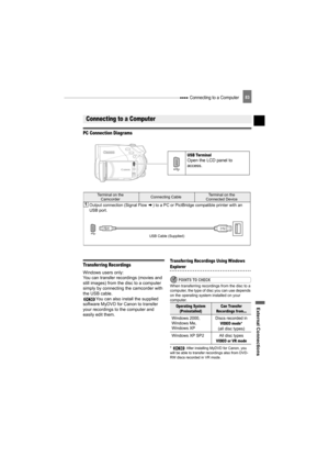 Page 83 Connecting to a Computer
External Connections
83
Connecting to a Computer
PC Connection Diagrams
Transferring Recordings
Windows users only: 
You can transfer recordings (movies and 
still images) from the disc to a computer 
simply by connecting the camcorder with 
the USB cable. 
You can also install the supplied 
software MyDVD for Canon to transfer 
your recordings to the computer and 
easily edit them.
Transferring Recordings Using Windows Explorer
Transferring Recordings Using Windows 
Explorer...